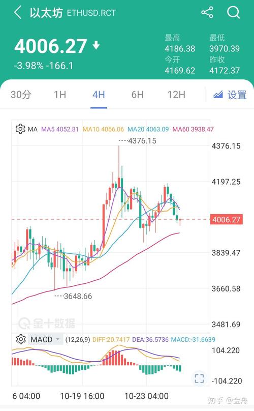 以太坊今日价格行情分析,以太坊今日实时行情价格