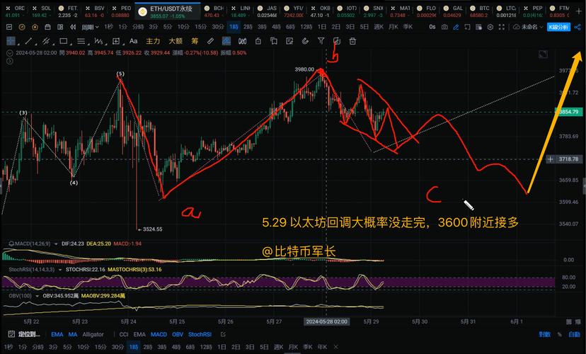 以太坊最新消息行情分析,以太坊最新消息行情分析报告