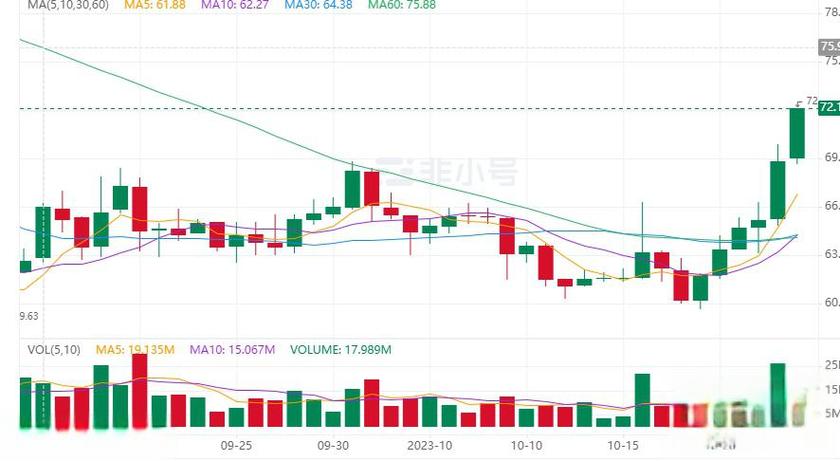 莱特币价格今日行情透明实时价格,莱特币价格今日行情透明实时价格监控