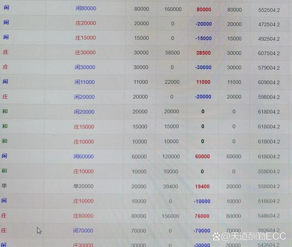 dose币最新消息,dos币价格