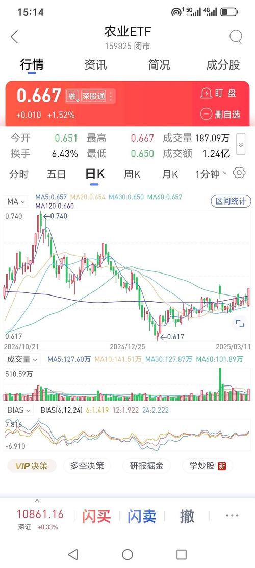 美股指数,美股指数看道琼斯还是纳斯达克