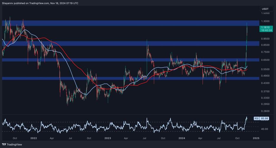 XRP涨到5万美元,2020年xrp会涨多少美元