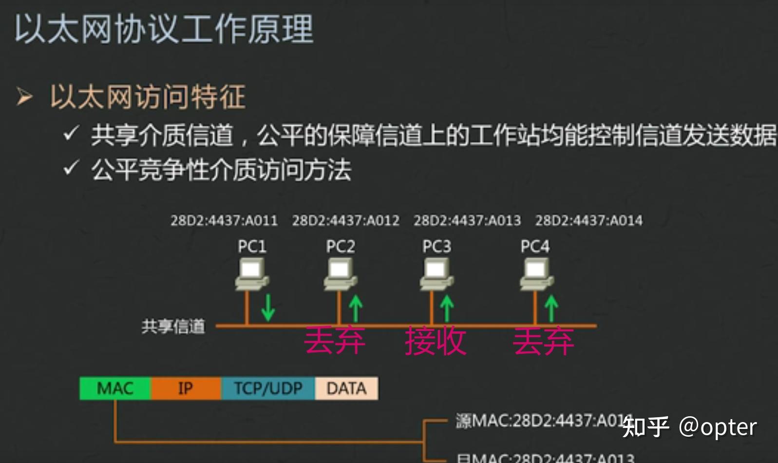 以太坊网络-以太坊网络费什么时候最便宜