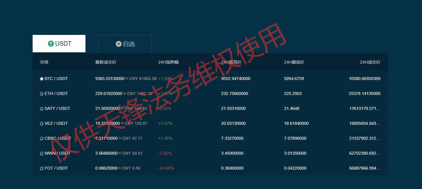 token怎么转账到交易所-tokenpocket转入usdt