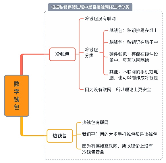 token钱包注册流程-tokensoft怎么注册