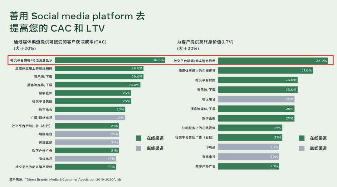 facebook跨境电商如何做-小白怎么做跨境电商