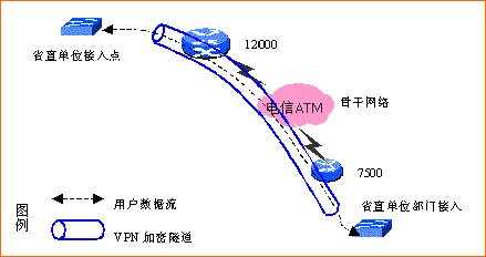 梯子vbn-梯子国外服务器免费