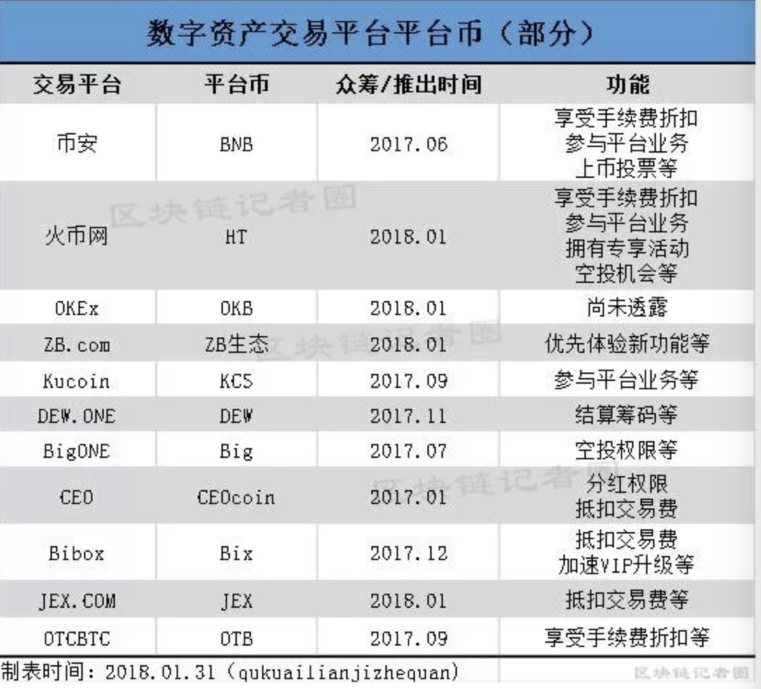 交易所的币转到另一个交易所可以吗-一个交易所的币转到另一个交易所