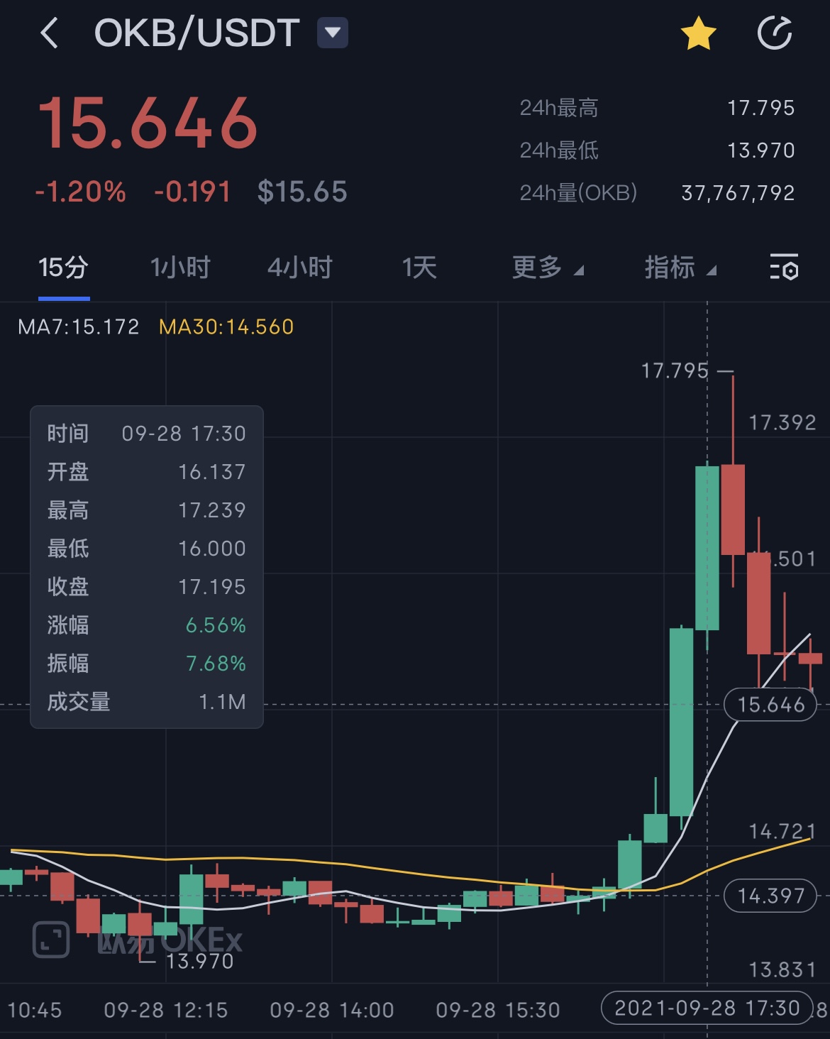 国内炒币十大交易平台的简单介绍