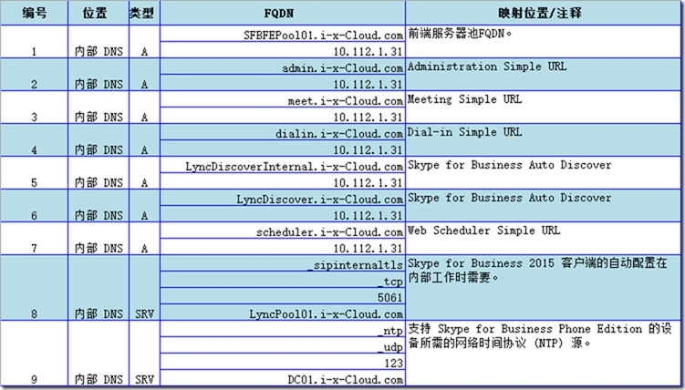 skypeforbusiness中文意思-skype for business是干什么的