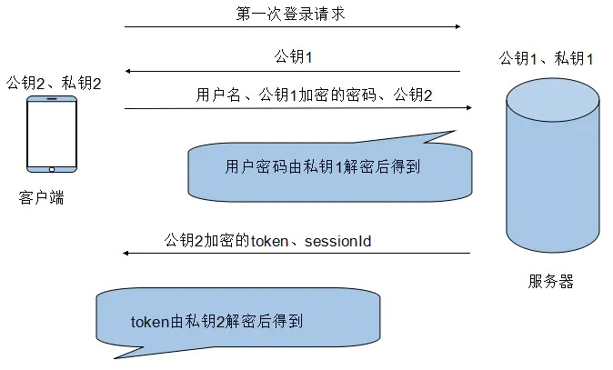 token钱包怎么导入私钥的简单介绍