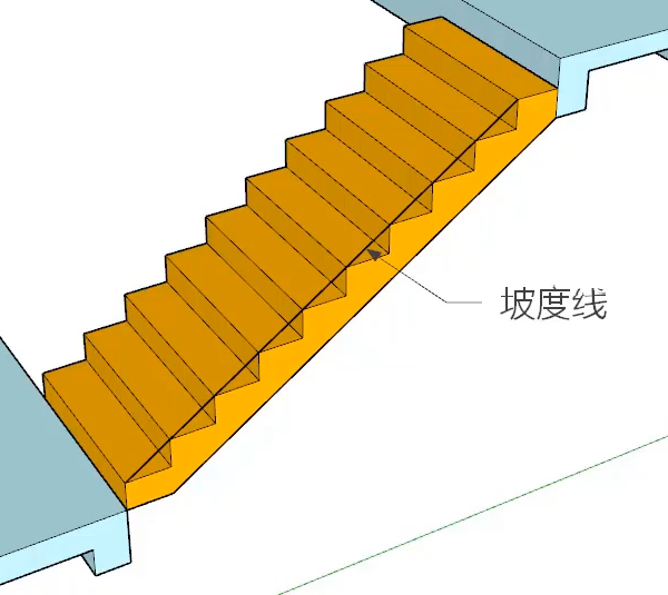 梯子与地面的角度为-梯子与地面之间的角度以多少度为宜