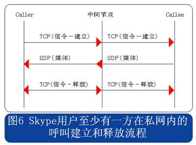 英文skype是什么意思-skype是什么意思啊