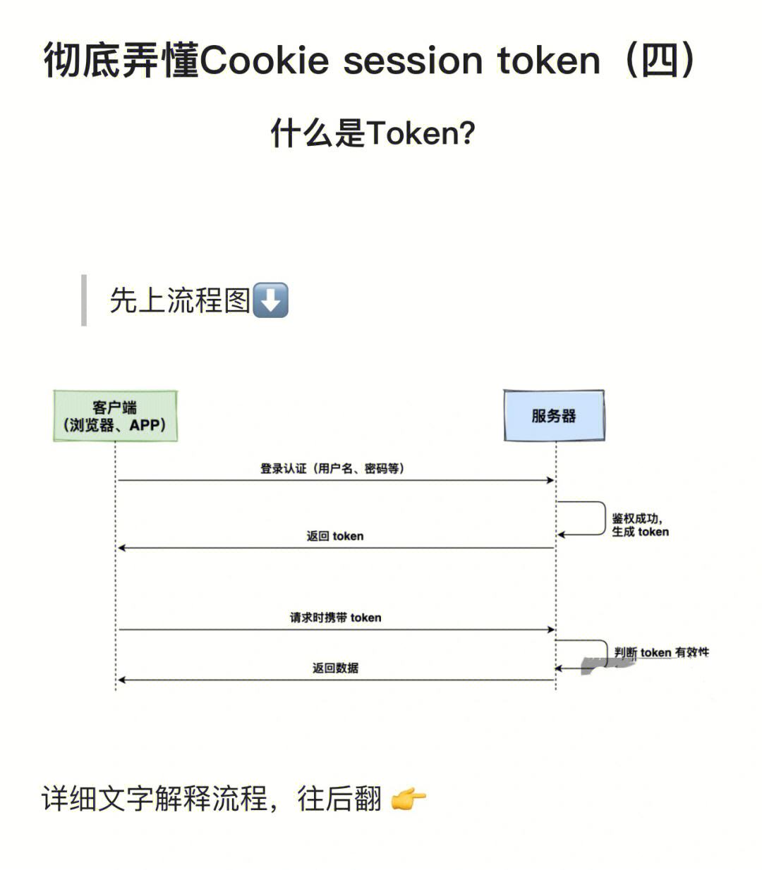 token钱包使用教程-tokenpackage钱包