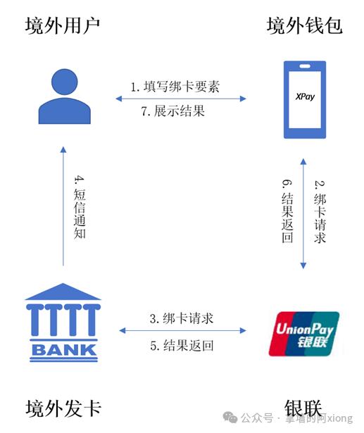 token钱包安装-token钱包教程