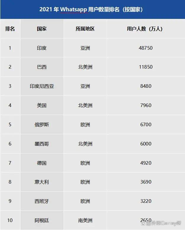 whatsapp国内现在能用吗-2020年whatsapp在中国能用吗