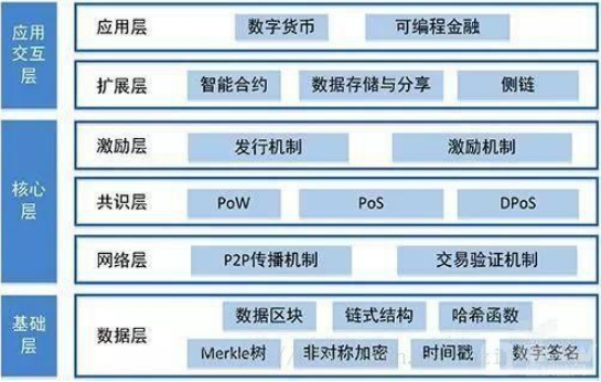 以太坊官方浏览器打开-以太坊中文官网浏览器