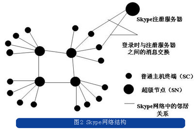 skype作用-skype for business有哪些功能