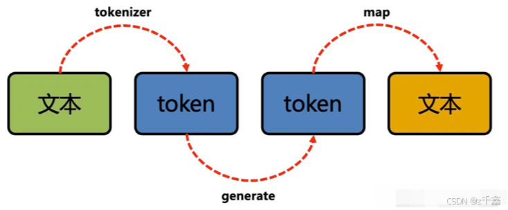 tokentoken官网下载最新版本的简单介绍