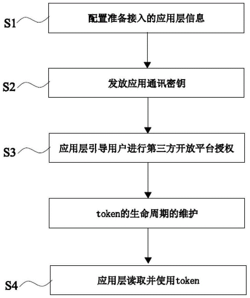 token怎么取消授权-imtoken取消授权dapp