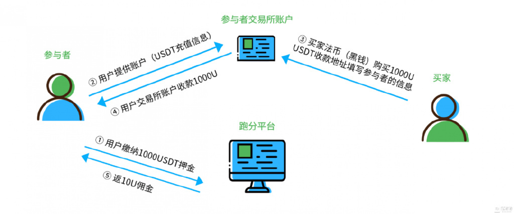 usdt数字钱包怎么用-usdt数字钱包app