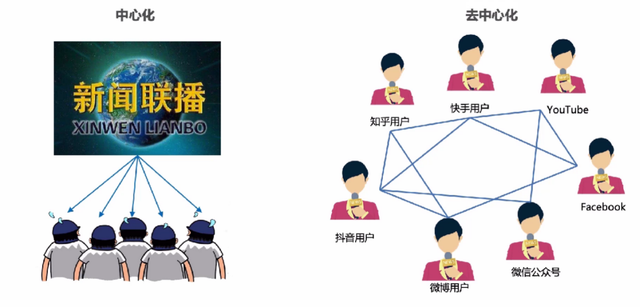 虚拟币去中心化是什么意思-虚拟币去中心化交易所有哪些