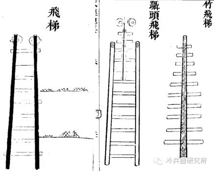 古代攻城用的梯子-古代攻城用的梯子有哪些