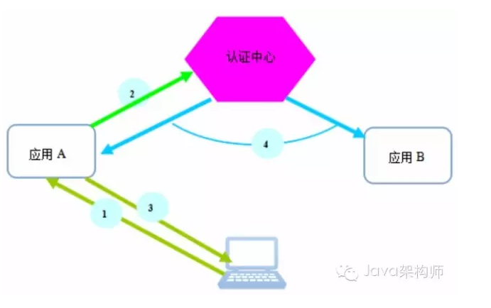 token如何注销-token 注销