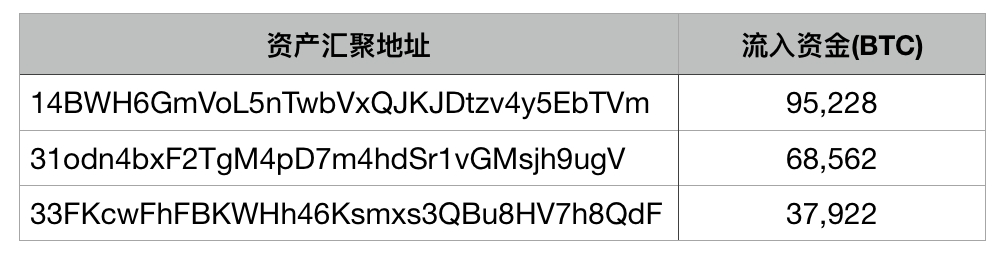 token钱包怎么收款-token钱包如何提现