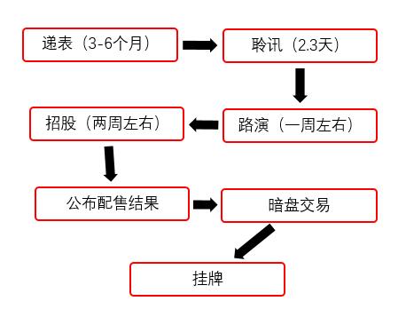 交易所怎么转币-交易所币怎么变现