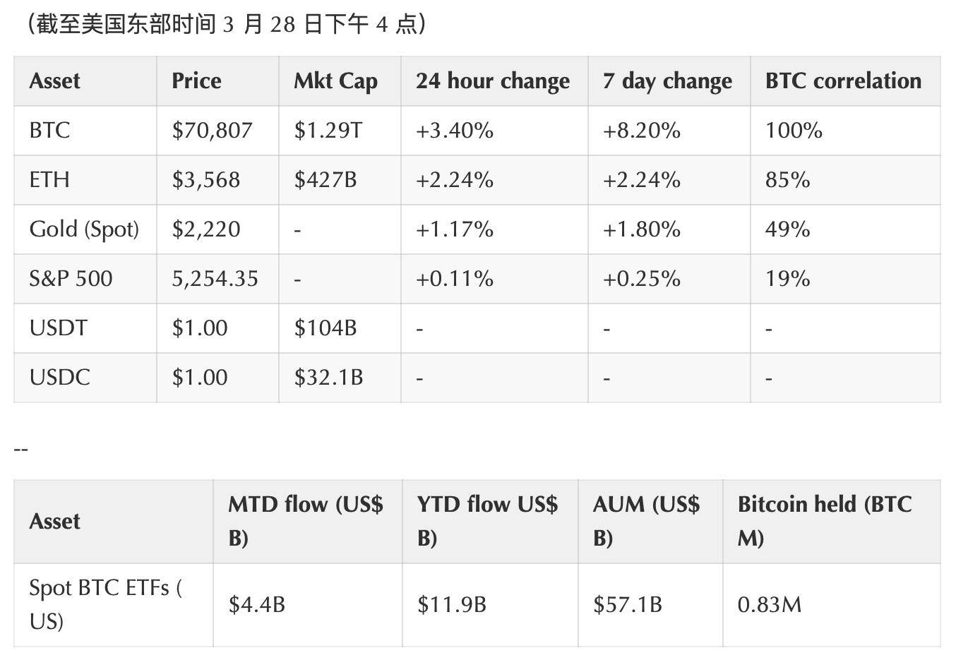 coinbase交易所平台-coinbig交易所