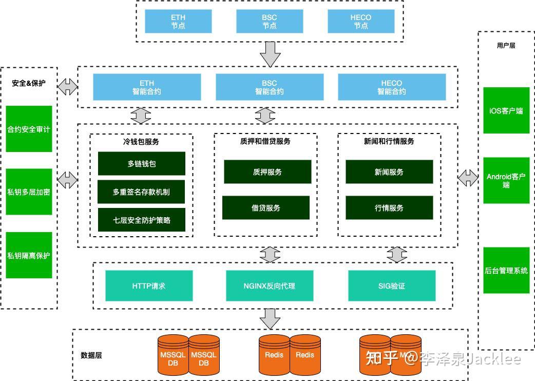 token被多签怎么解除的简单介绍