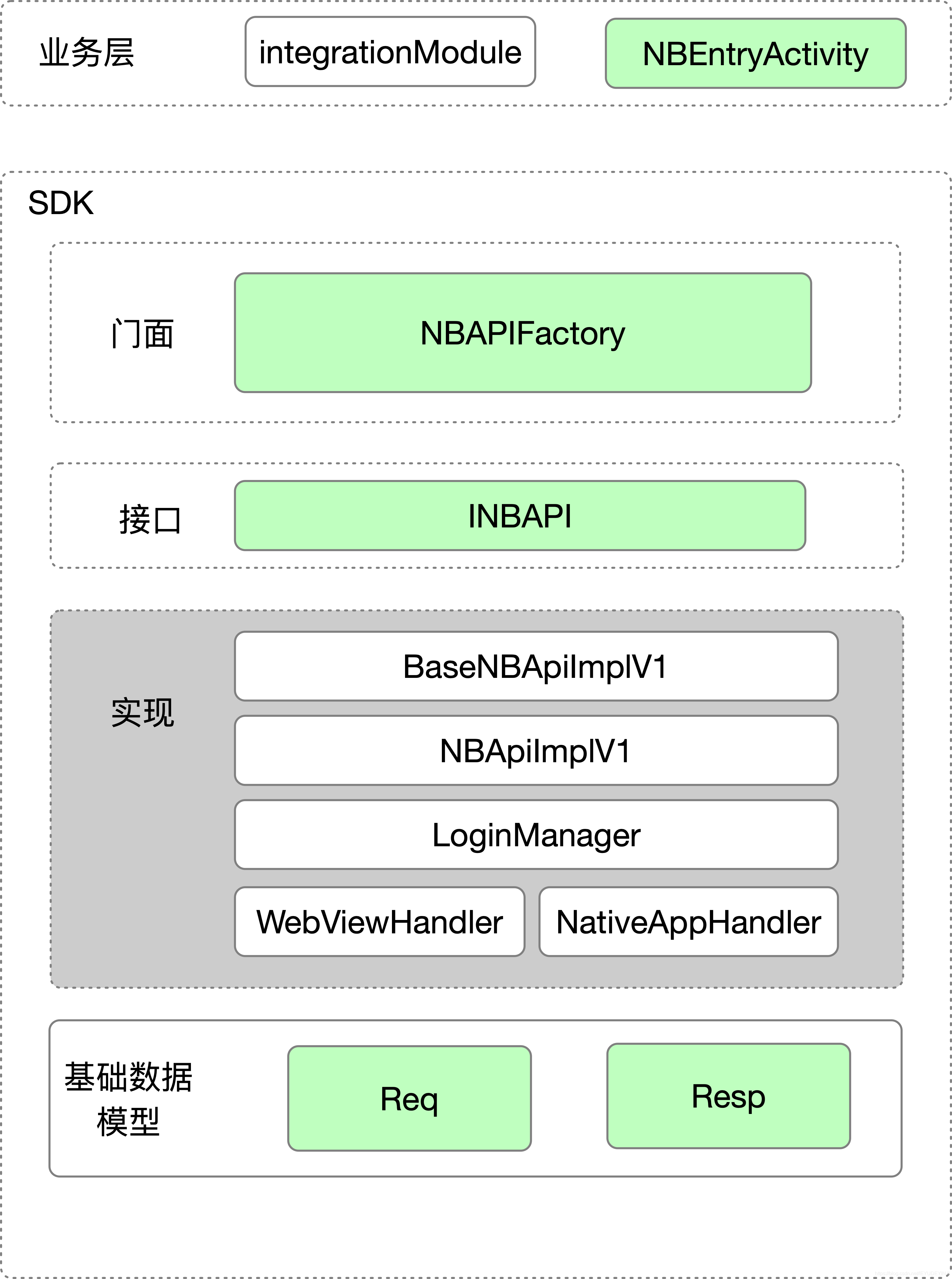 token官网app-tokensoft官网