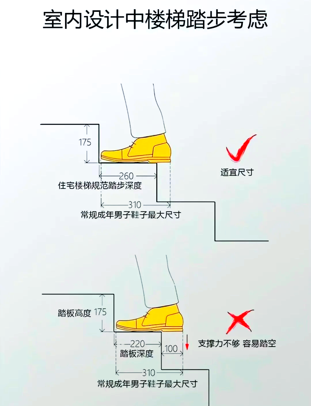 梯子的角度一般是多少-梯子的角度一般是多少度