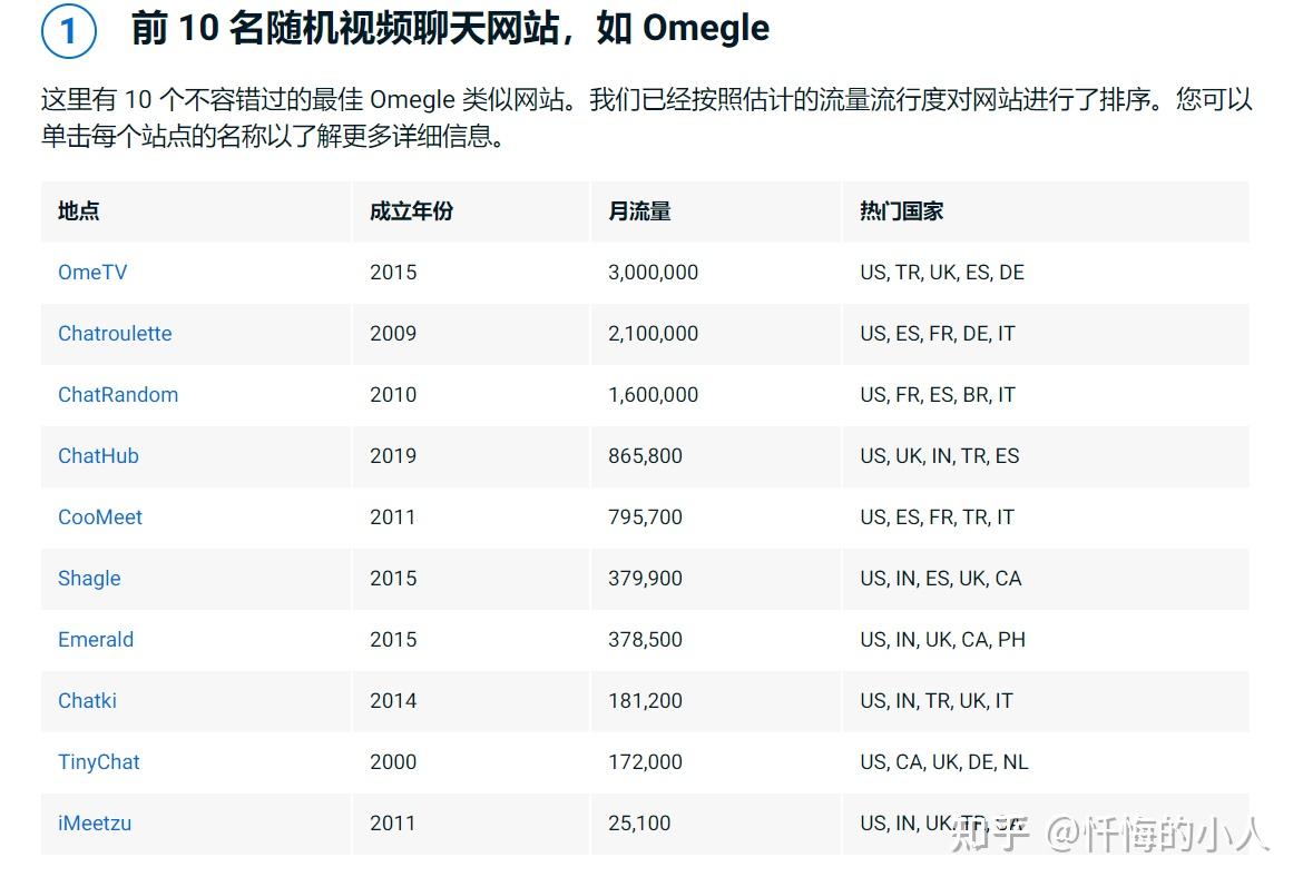 跟外国人打视频电话的软件-跟外国人打视频电话的软件下载