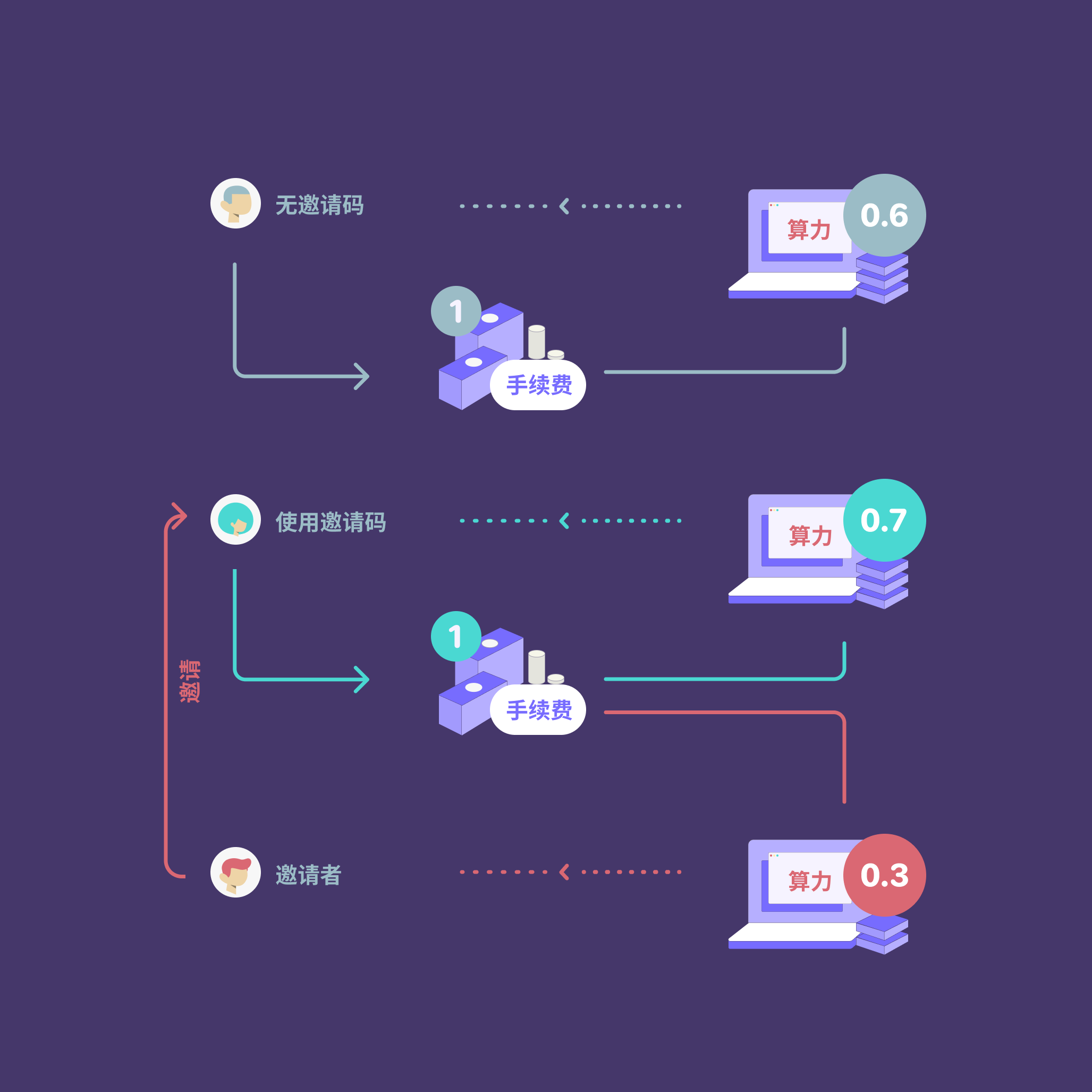 token钱包怎么操作-token pocket钱包教程