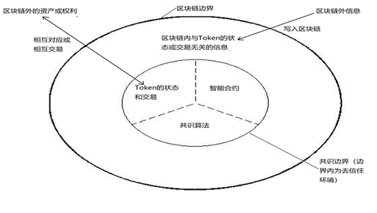 关于token是什么意思用来干嘛的的信息