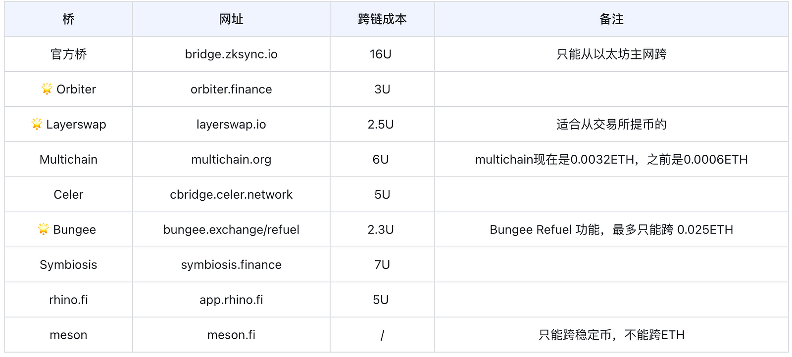 以太坊官方网址-以太坊官方app