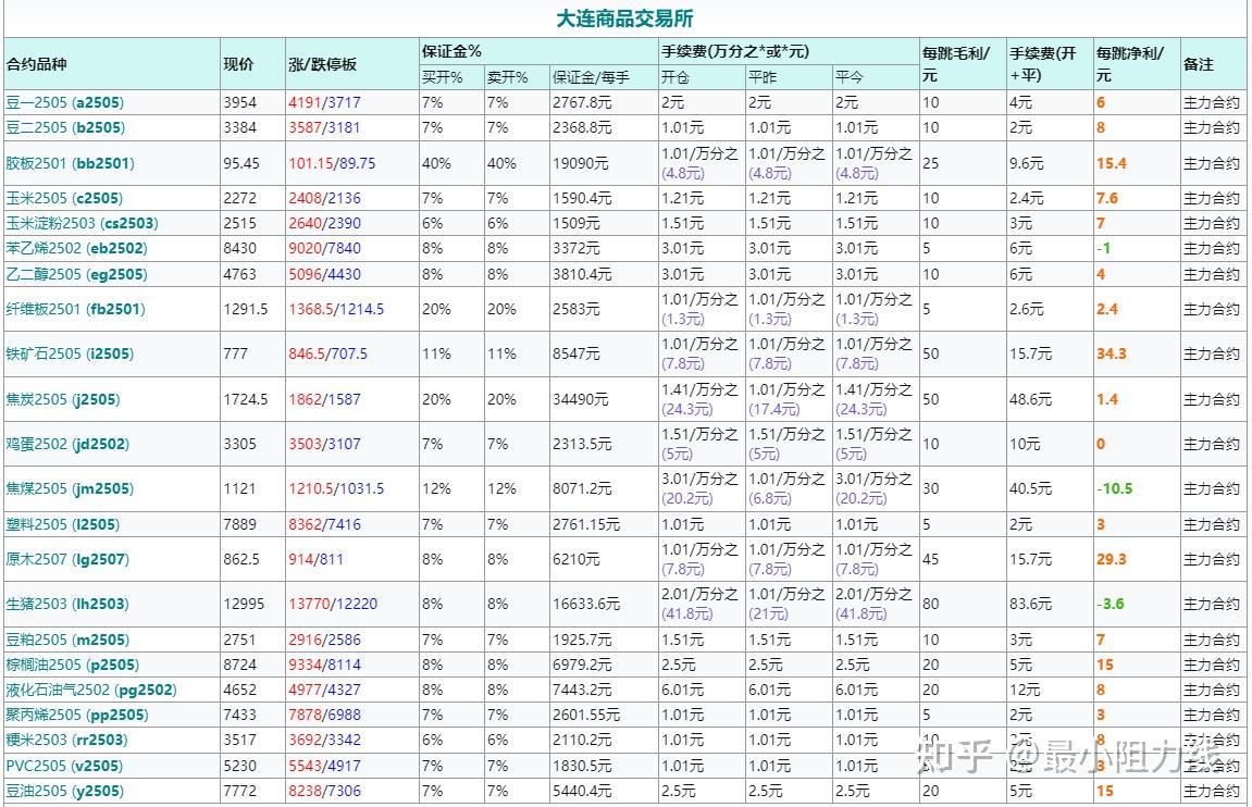 交易所排名一览表-交易所排名前100名