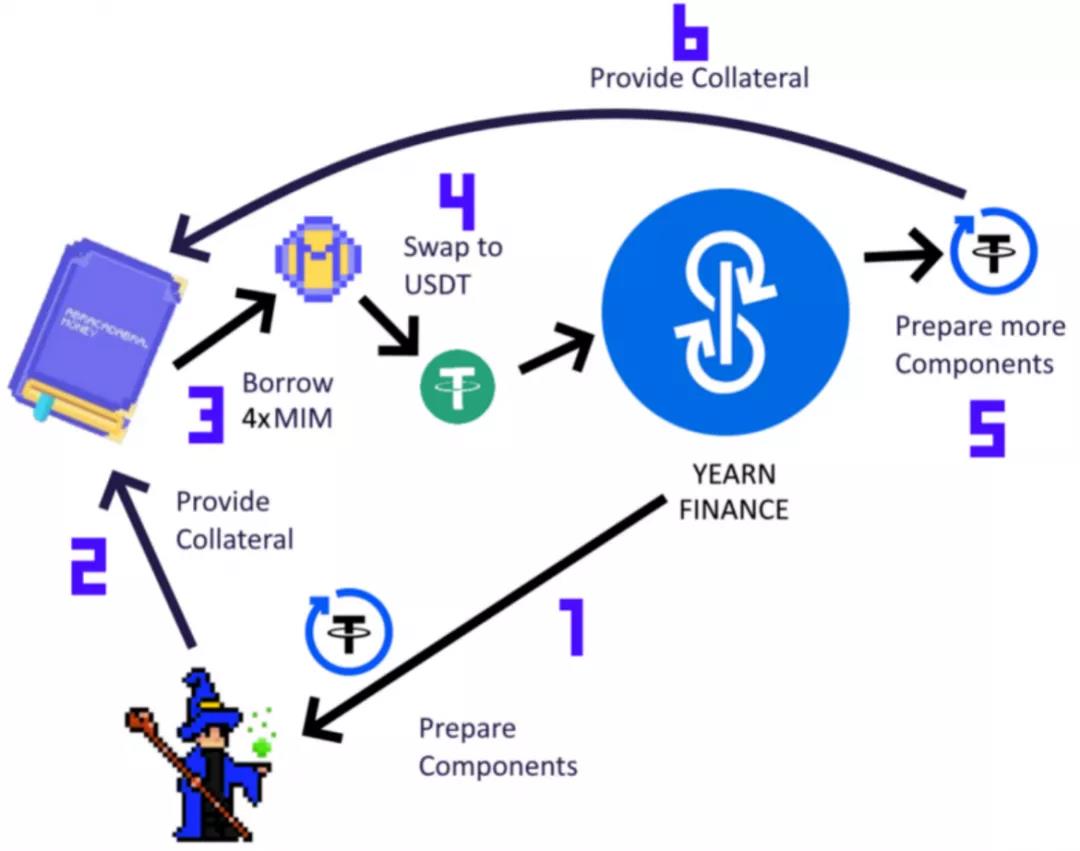 token中usdt怎么转出-怎么把tokenpocket的usdt转出