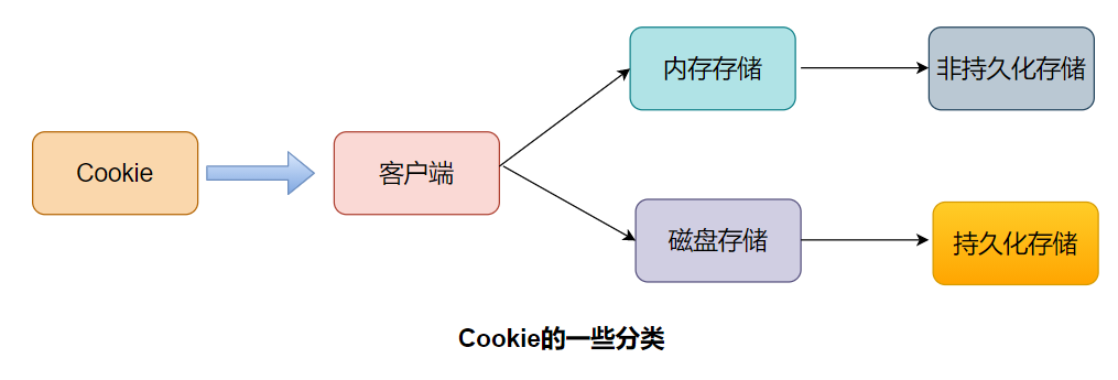 token官网升级-token app