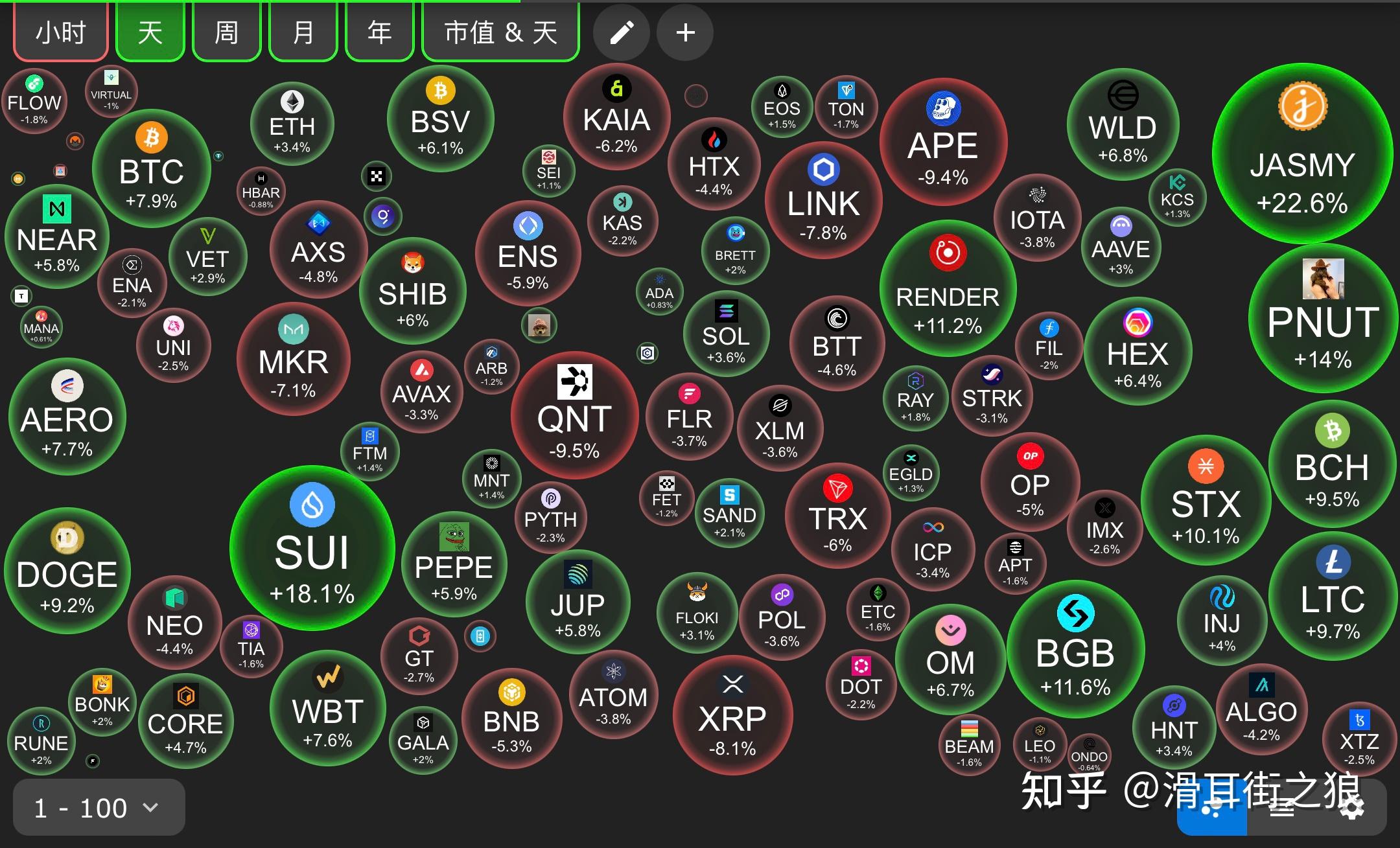 加密货币排行榜前十名平台-加密货币排行榜前十名平台有哪些