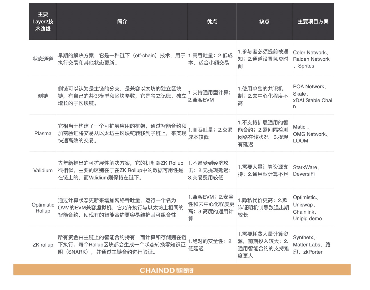 以太坊简介-以太坊是什么公司