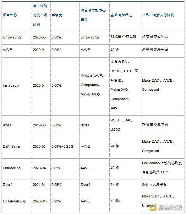 以太坊哈希值查询网址-以太坊gas查询