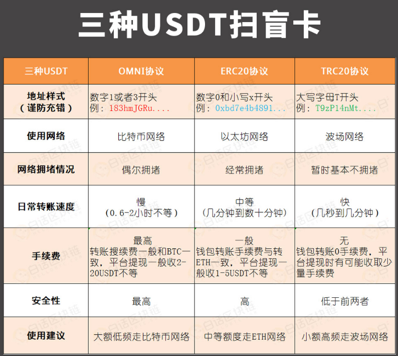 怎么获得trc-20钱包-如何确保trc20钱包安全