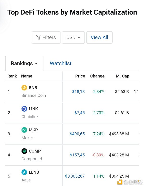 关于coin2coin官网的信息