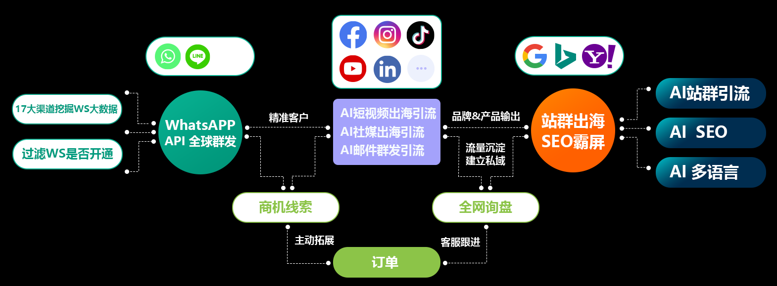 whatsapp添加好友教程-whatsapp怎么添加好友聊天