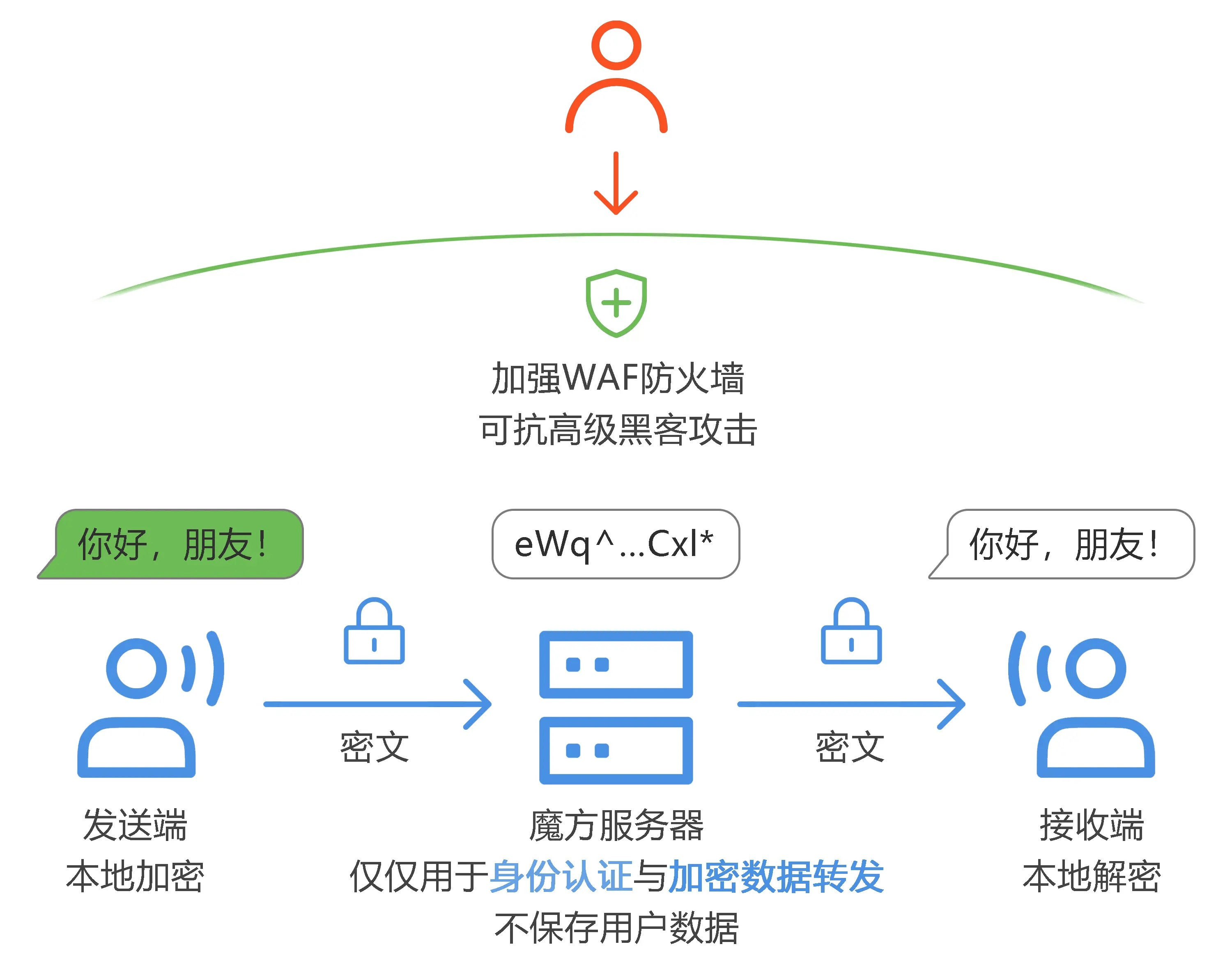 telegeram视频播放不了-telegram怎么进去看不了视频