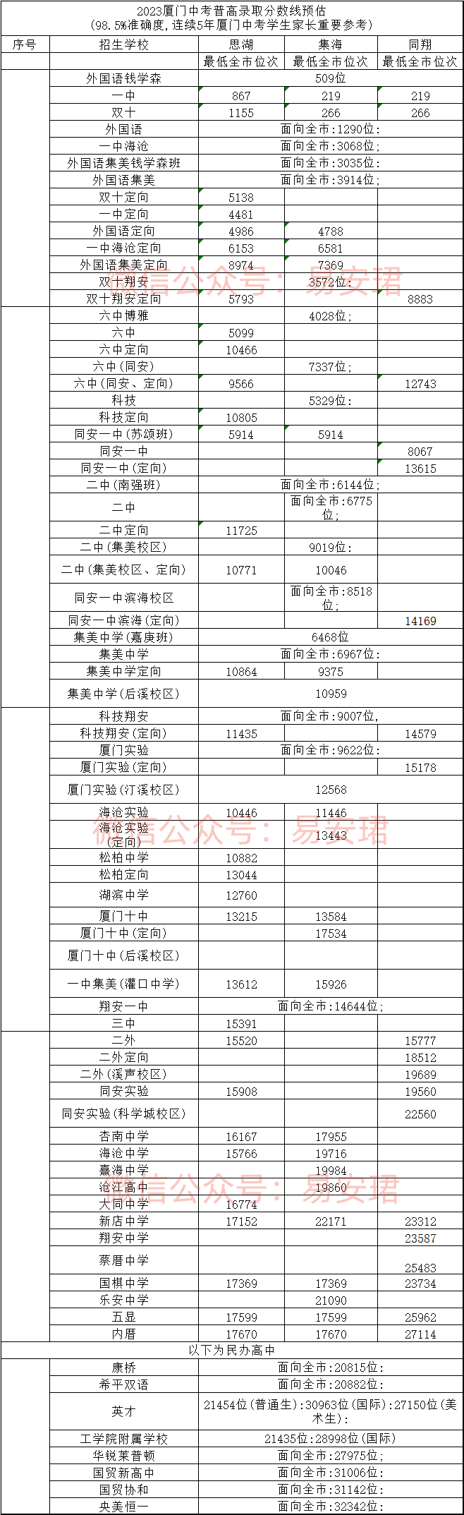 厦门21年中考分数线预测,2021年厦门中考分数公布时间