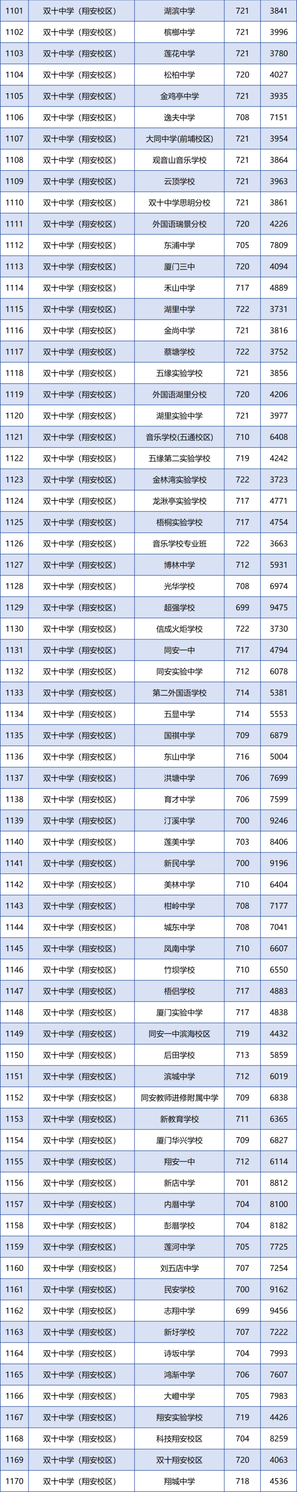 2020年厦门中招政策,2020年厦门中招政策是什么